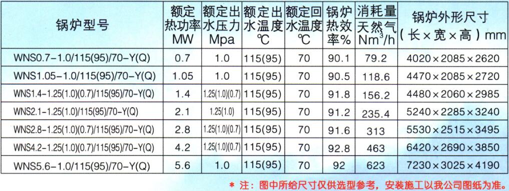 海城鍋爐使用