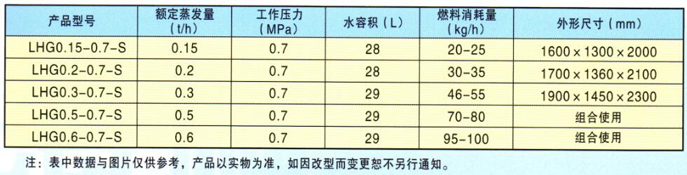 生物質(zhì)蒸汽發(fā)生器廠家